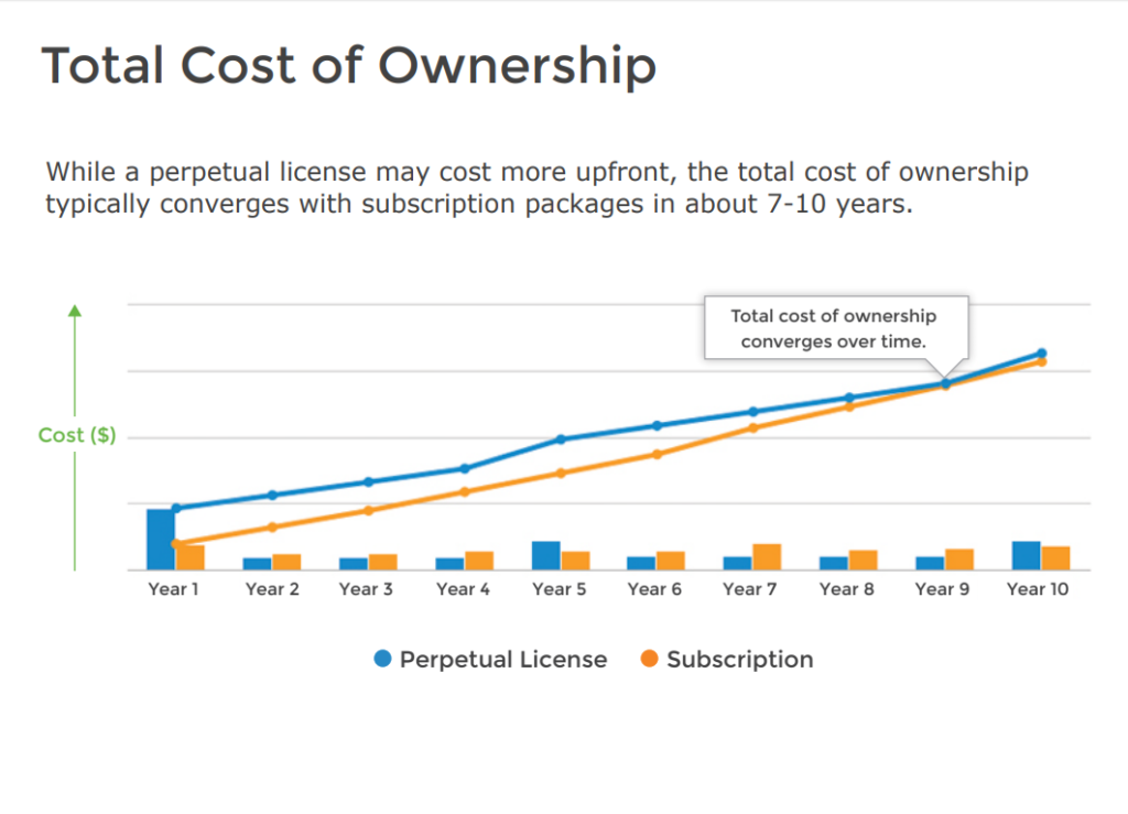Pricing Guide: Customer Relationship Management – blog