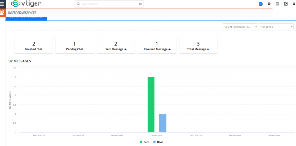 FB Messenger Analytics