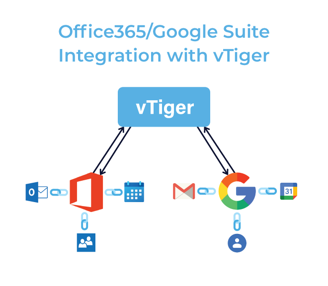 Office365-Extension-for-vTiger_Google-Chrome-Extension-for-vTiger